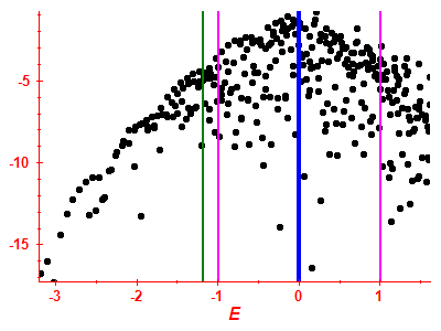 Strength function log